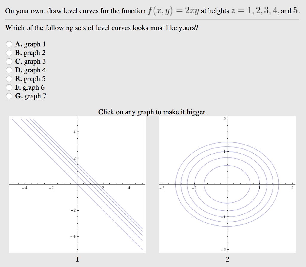 On Your Own Draw Level Curves For The Function F R Chegg Com