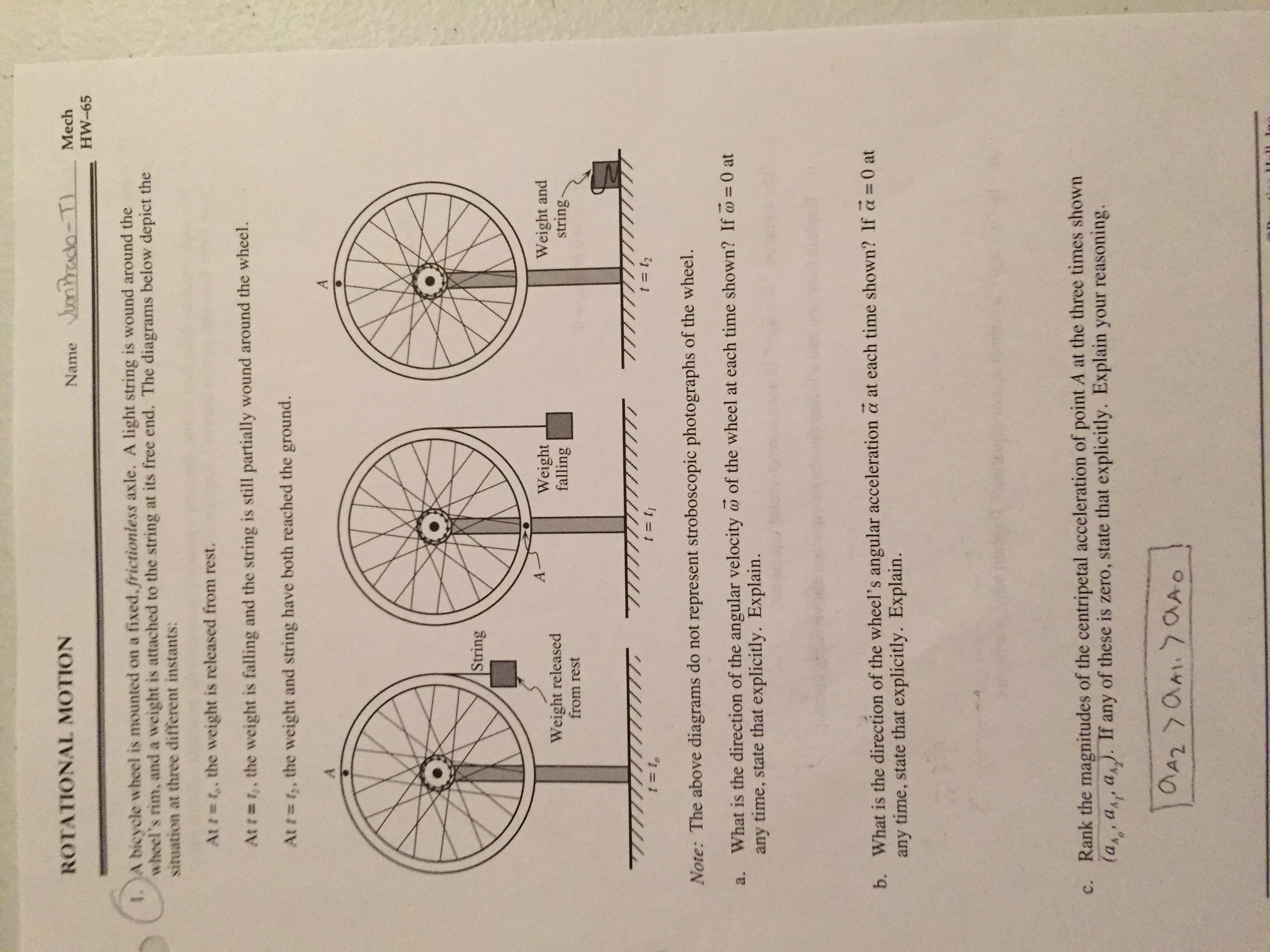 Solved A Bicycle Wheel Is Mounted On A Fixed, Frictionles