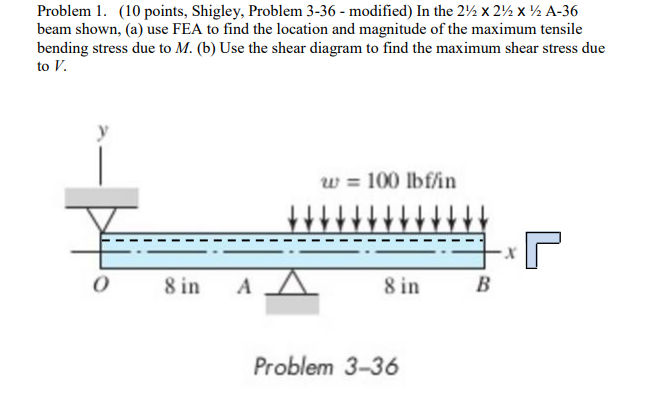 Solved In The 2 X 2 X A 36 Beam Shown A Use Fea To Chegg Com