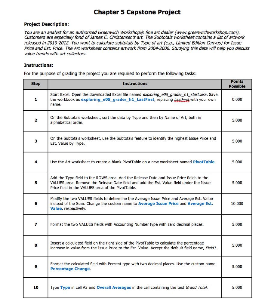 Solved: Chapter 5 Capstone Project Project Description: Yo ...