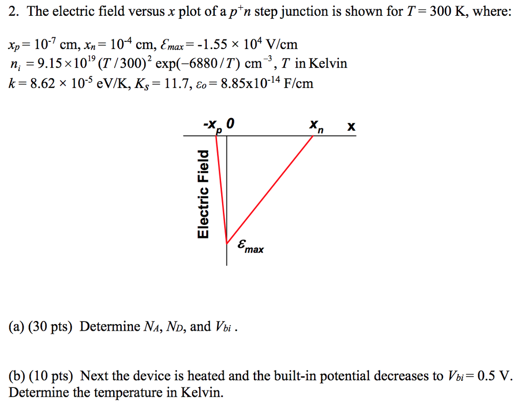 Solved 2 The Electric Field Versus X Plot Of A P N Step Chegg Com