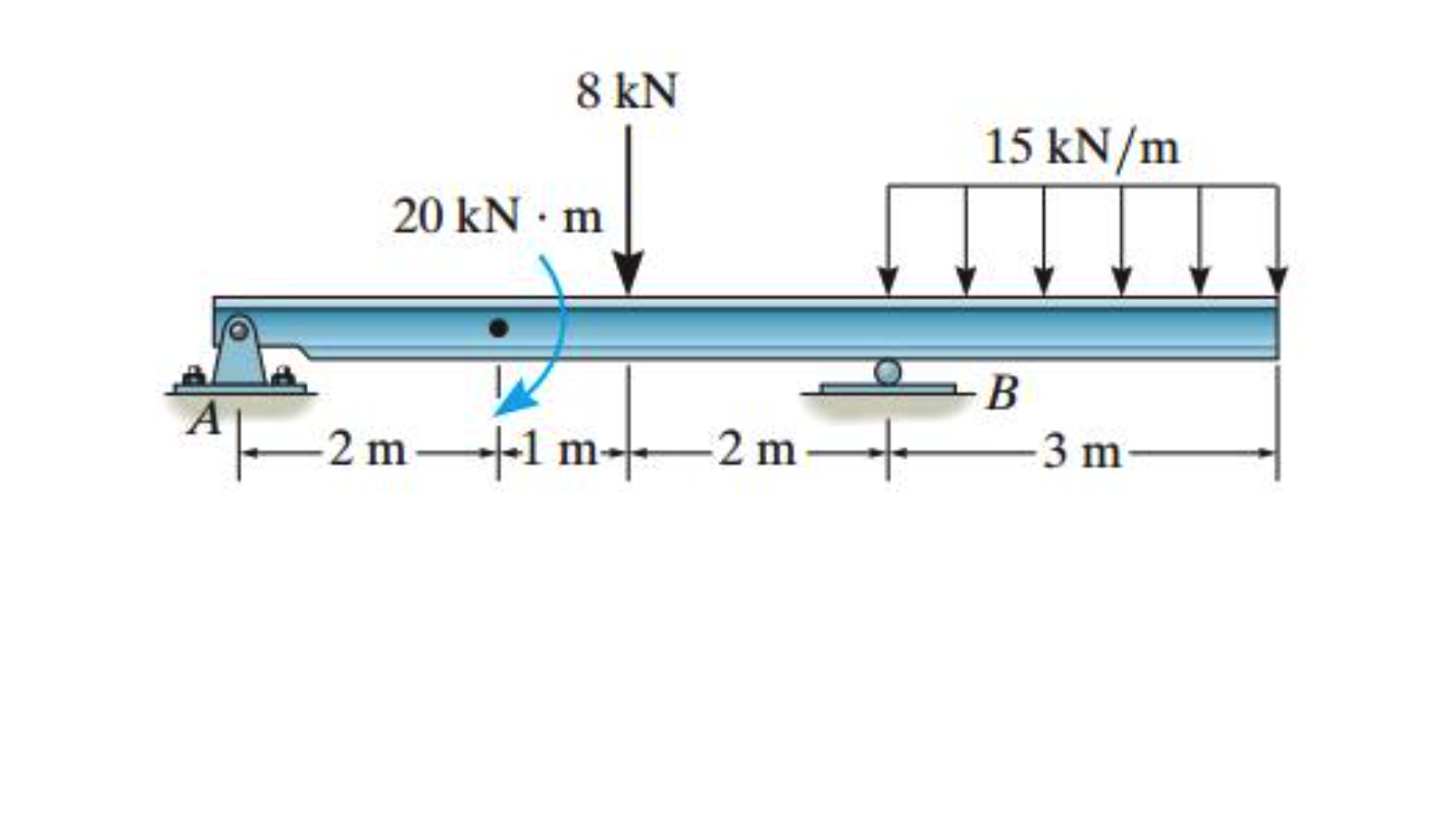 Incredible Draw Shear And Moment Diagrams For The Beam Chegg Diagram Wiring 101 Cabaharperaodorg Incredible Draw Shear And Moment Diagrams For The Beam Chegg Diagram Wiring 101 Cabaharperaodorg