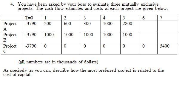 super project npv cost of capital 10 Decision rules for internal rate of return if the irr of a project is greater than or equal to the project's cost of capital, accept the project. super project npv cost of capital 10 Decision rules for internal rate of return if the irr of a project is greater than or equal to the project's cost of capital, accept the project.