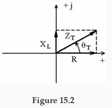 Solved One Question 1 1 Point See Figure 15 2 In Chegg Com