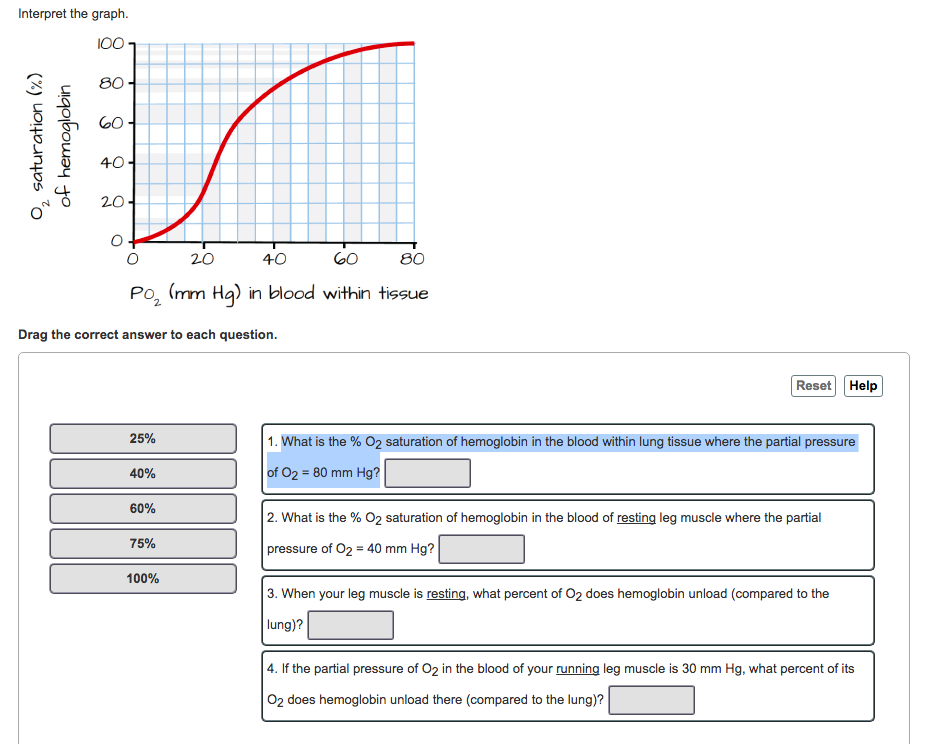 Solved nterpret the graph. Co 40 2.0 40 80 Po2 (mm Ha) in