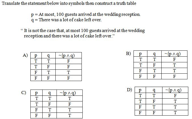 Solved Translate The Statement Below Into Symbols Then Co