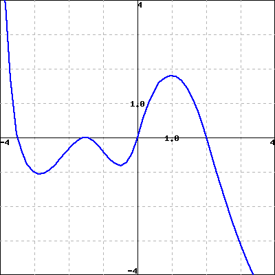 Solved Given The Differential Equation X T F X T Lis Chegg Com