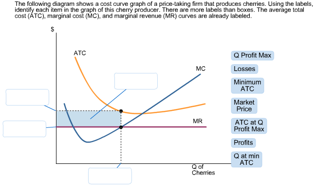 Solved: The Following Diagram Shows A Cost Curve Graph Of ... | Chegg.com