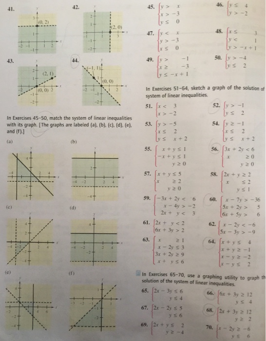 Solved In Exercise Match The System Of Linear Inequalitie