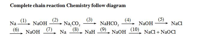 В схеме превращений naoh x na2co3 y nacl