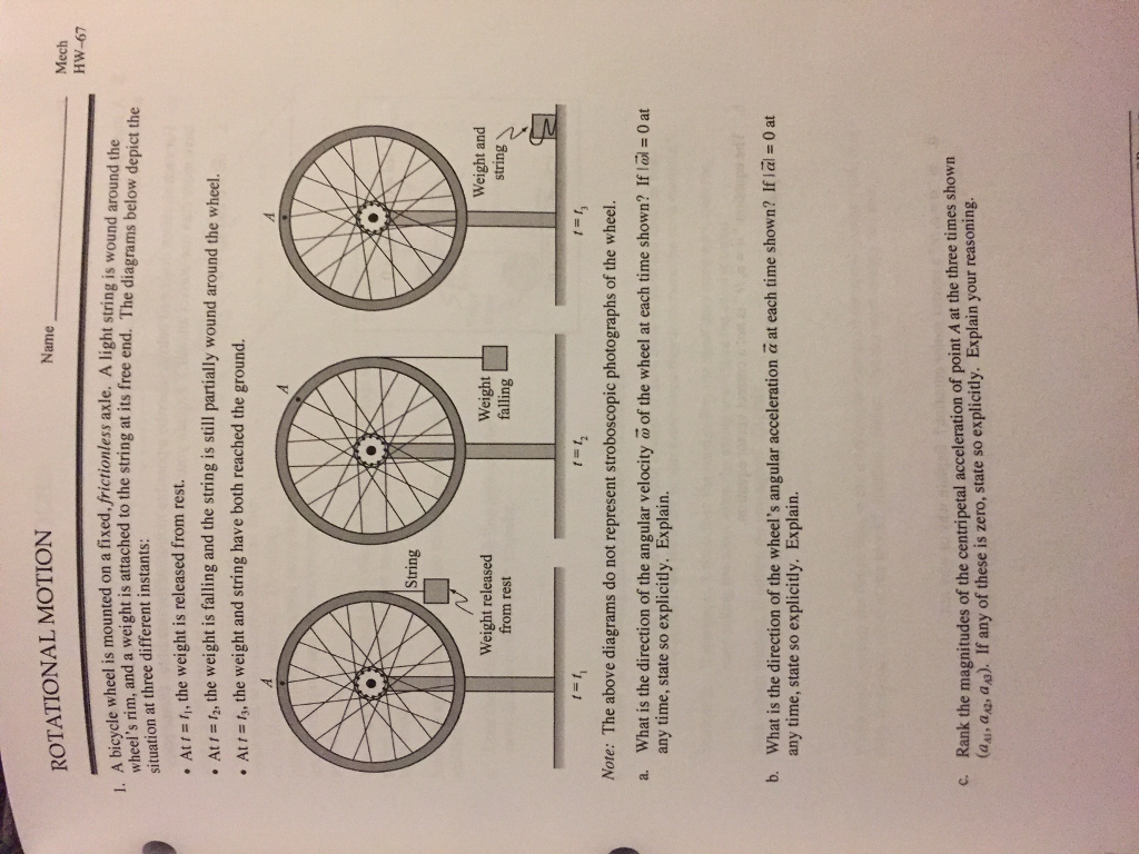 Solved A Bicycle Wheel Is Mounted On A Fixed, Frictionles