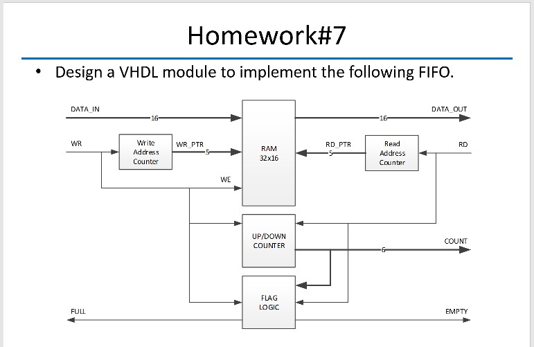 Блок схема vhdl. Oracle financials. Sam module diagram. Implement module. Modules loaded перевод.
