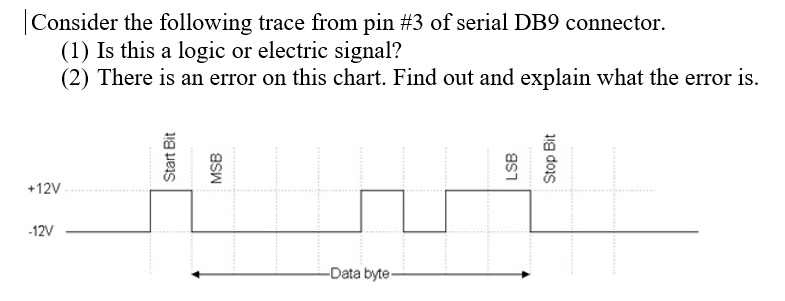 Electrical Plug Configuration Chart