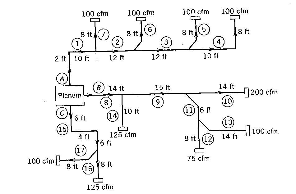 Equal Friction Chart