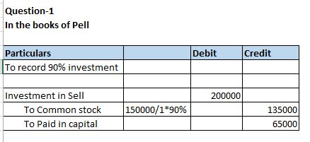 Question & Answer: On January 1, 20X7, Pell acquired 90% of Sell for $200,000 plus $15,000 in acquisition costs. On the date of acquisition, Sell had the following balance sheet:..... 1