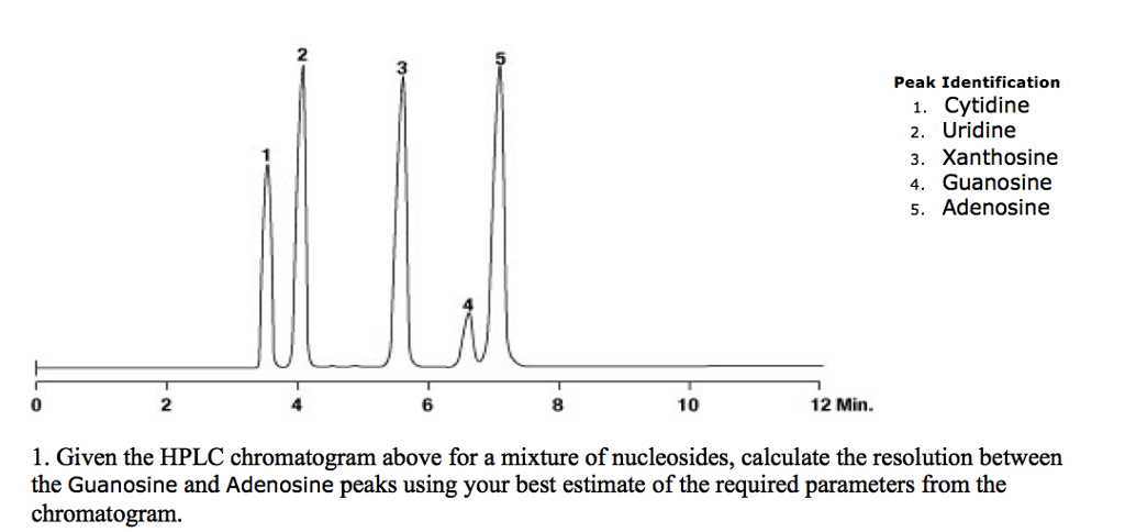 Solved Given The Hplc Chromatogram Above For A Mixture Of Chegg Com