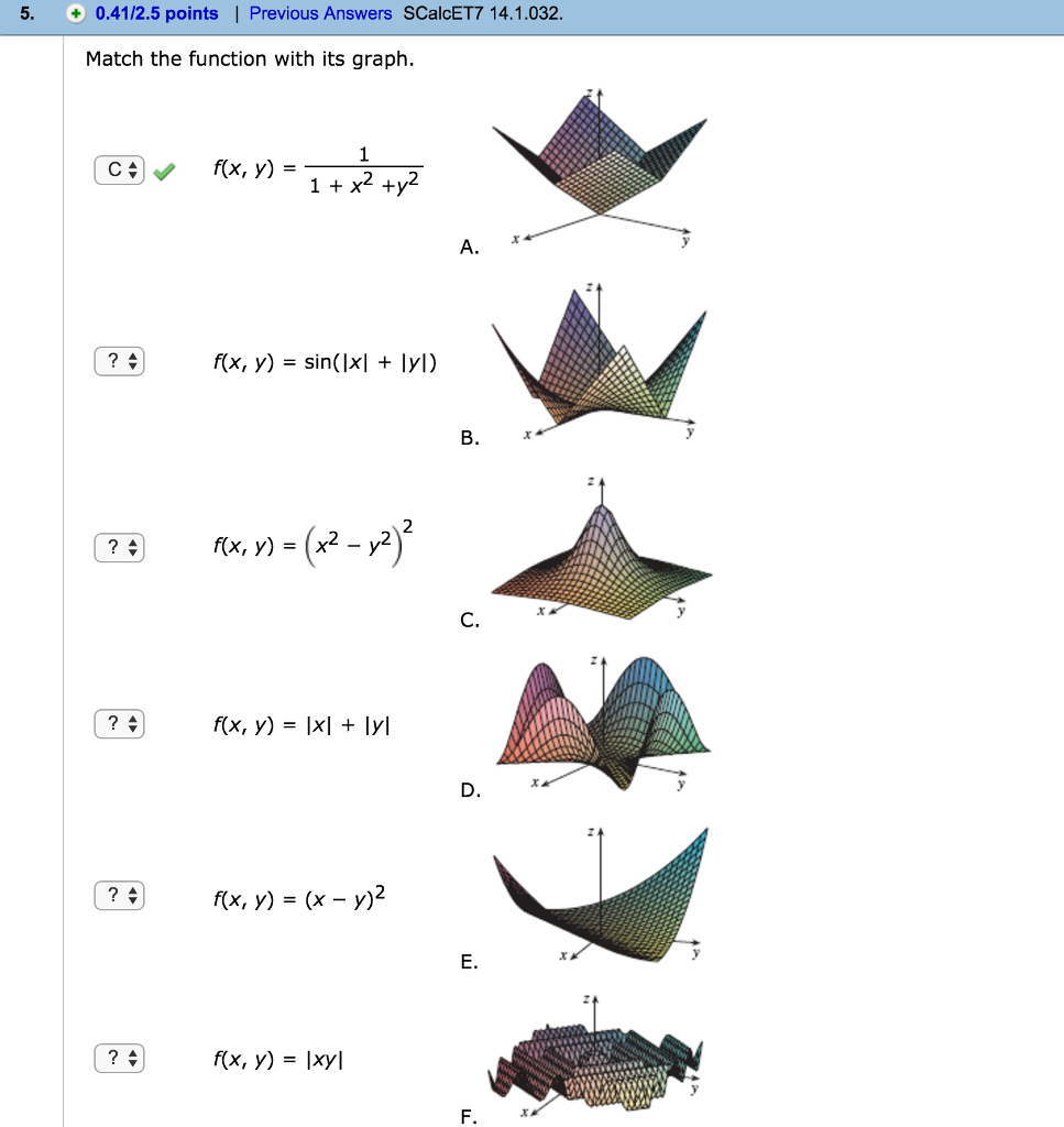 Solved Match The Function With Its Graph F X Y 1 1 Chegg Com