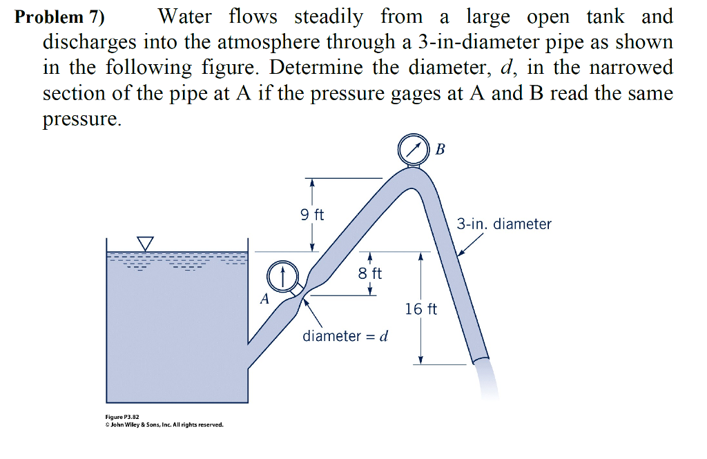 How to calculate discharge of water in pipe at viola davies blog