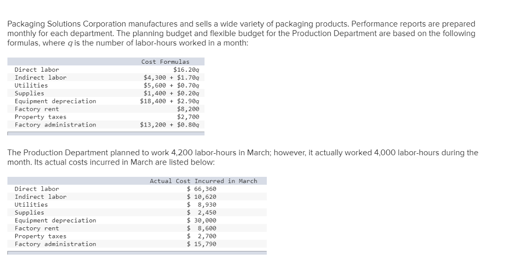 Packaging Solutions Corporation manufactures and sells a wide variety of packaging products. Performance reports are prepared monthly for each department. The planning budget and flexible budget for the Production Department are based on the following formulas, where q is the number of labor-hours worked in a month Cost Formulas Direct labor Indirect labor Utilities Supplies Equipment depreciation Factory rent Property taxes Factory administration $16.20q $4,300 $1.70q $5,600 $0.70q $1,400 $0.20q $18,400 $2.90q $8,200 $2,700 $13,200 $0.80q The Production Department planned to work 4,200 labor-hours in March; however, it actually worked 4,000 labor-hours during the month. Its actual costs incurred in March are listed below Actual Cost Incurred in March Direct labor Indirect labor Utilities Supplies Equipment depreciation Factory rent Property taxes Factory administration $ 66,360 $ 10,620 8,930 2,450 $ 30,000 8,600 $ 2,700 $ 15,796