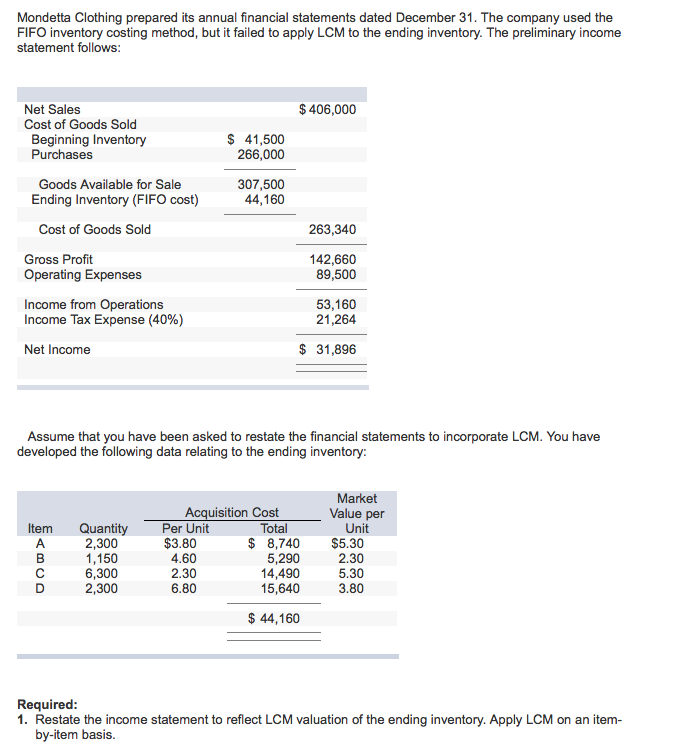 Solved Mondetta Clothing prepared its annual financial