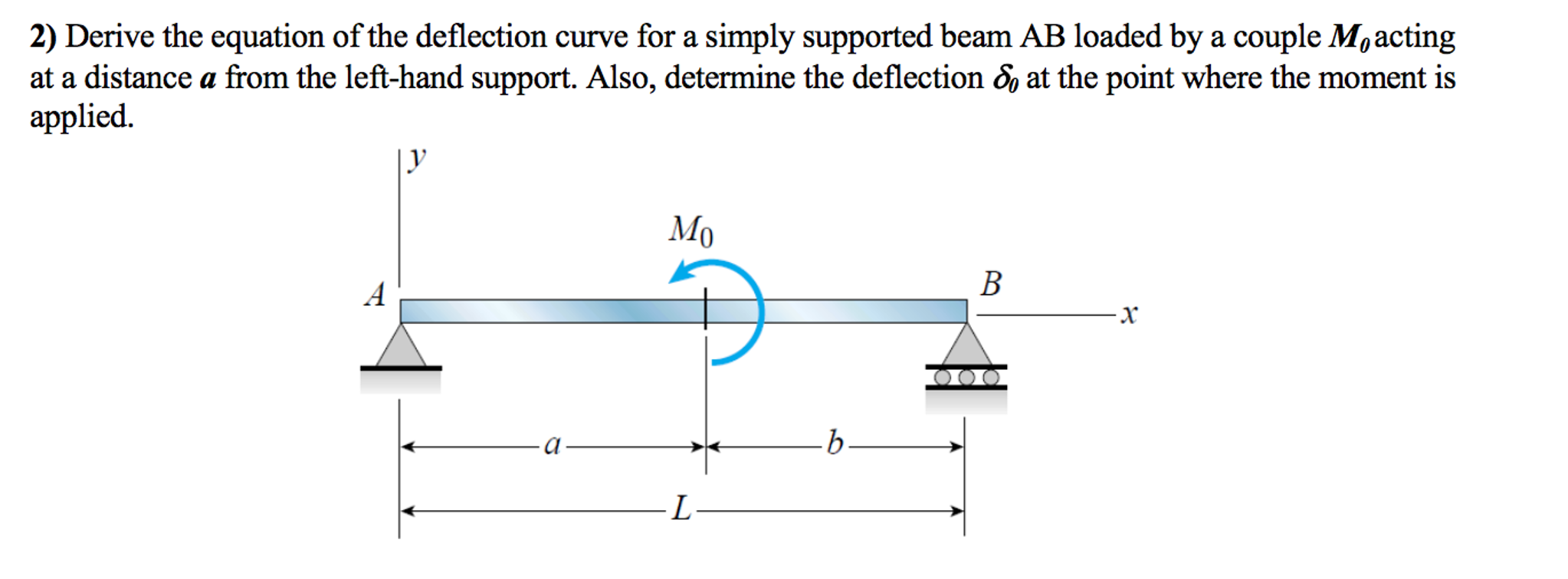 Curved beam deflection