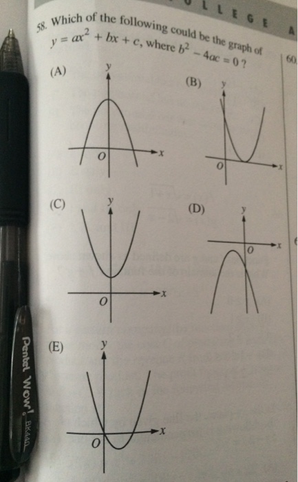 Solved Which Of The Following Could Be The Graph Of Y Chegg Com