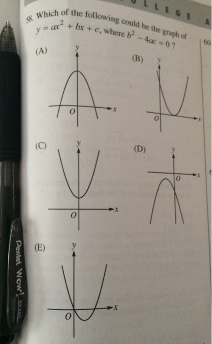 Solved Which Of The Following Could Be The Graph Of Y A Chegg Com