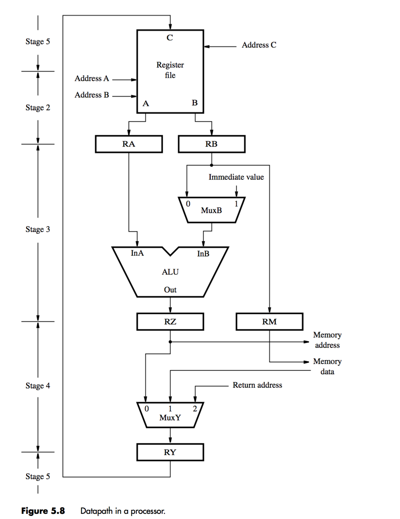 Solved: This Question Is About Computer Architecture And O ...