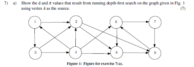 7) Show the d and π values that result from running depth-first search on the graph given in Fig.1 using vertex 4 as the source. a) 2 6 7 8 9 Figure 1: Flgure for exercise 7(a)