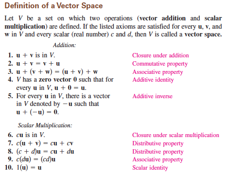 Solved Let V Be The Set Of All Positive Real Numbers V I Chegg Com