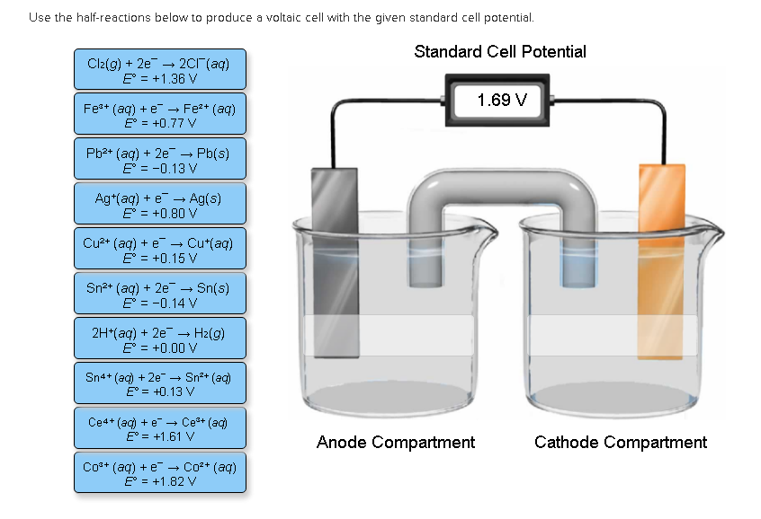 Solved: Use The Half-reactions Below To Produce A Voltaic ... Solved: Use The Half-reactions Below To Produce A Voltaic ...