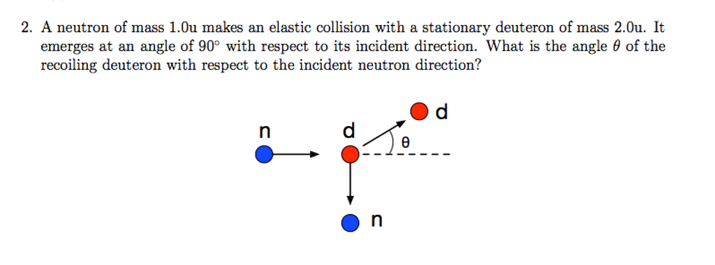 Solved A Neutron  Of Mass  1 0u Makes An Elastic Collision 