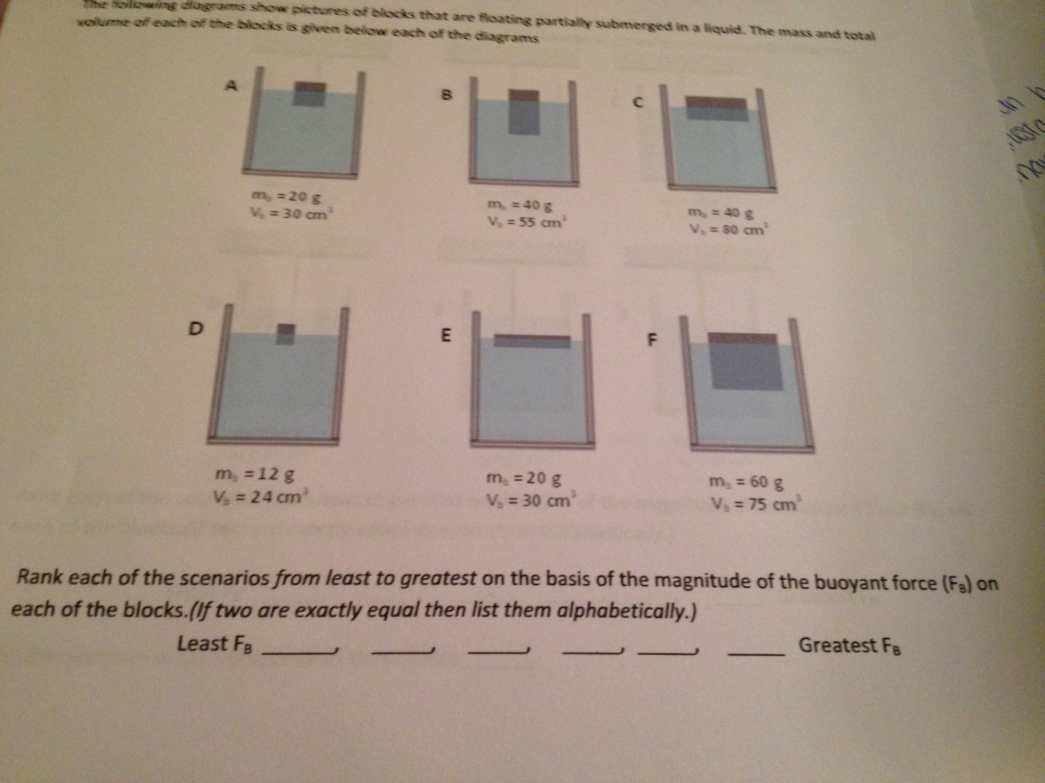 Buoyant Force Is Greatest On A Submerged