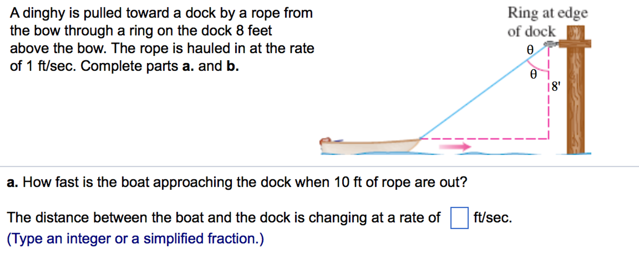 Solved A Dinghy Is Pulled Toward A Dock By A Rope From The Chegg Com