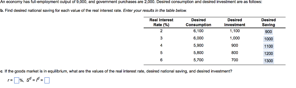 Solved: An Economy Has Full-employment Output Of 9,000, An ...