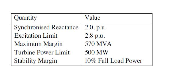 Generator Load Capacity Chart