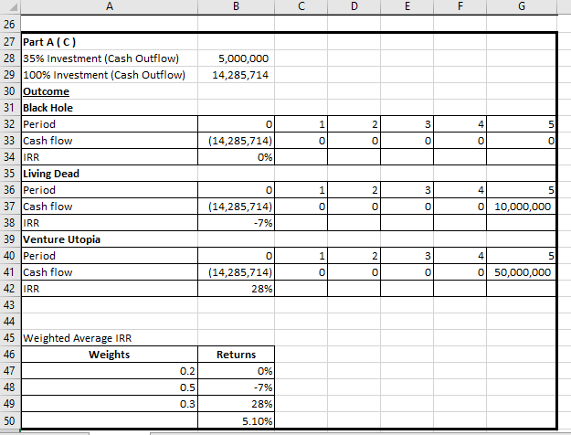 27 Part A (C) 28 35% Investment (Cash Outflow) 29 | 100% Investment (Cash Outflow) 30 Outcome 31 Black Hole 32 Period 33 Cash