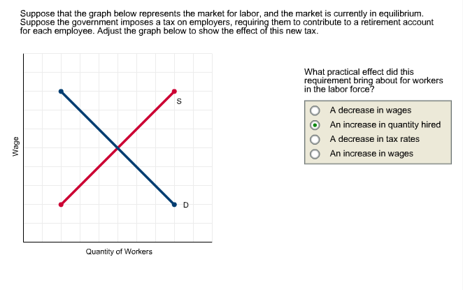 Solved Suppose that the graph below represents the market | Chegg.com