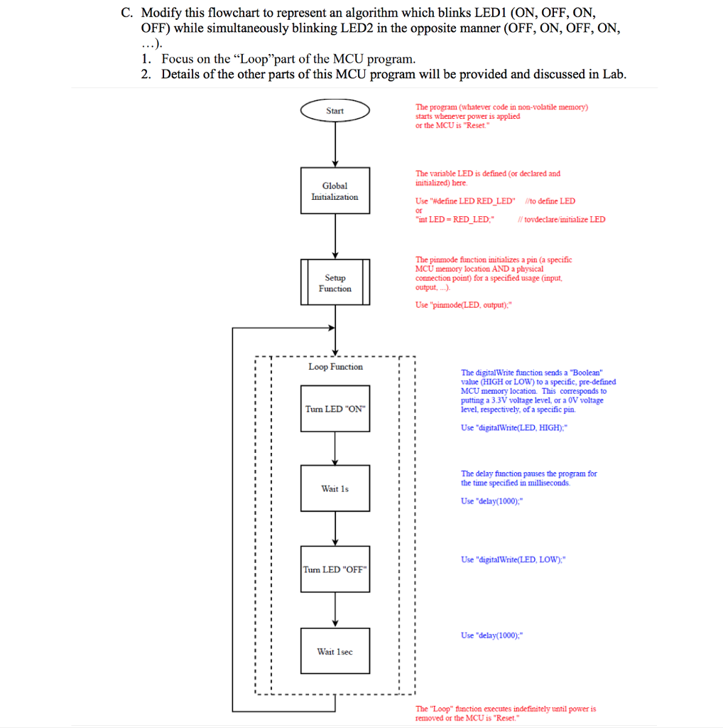 Representing Algorithms Through Flow Chart