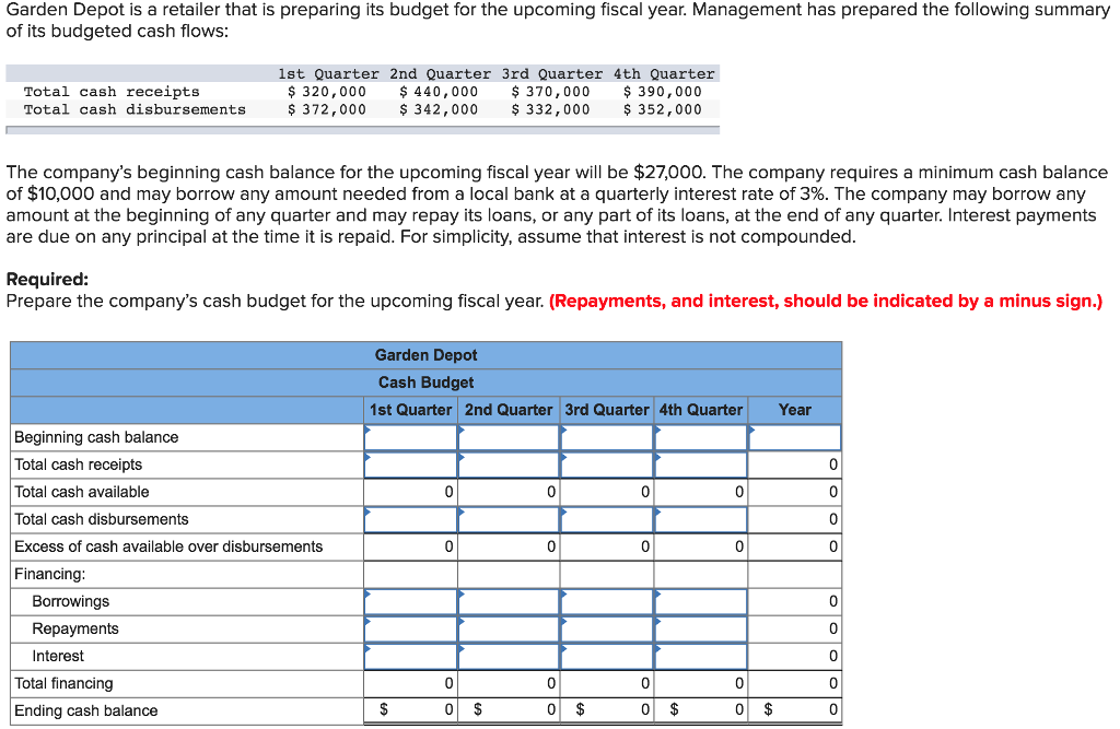 Amount needed. Local budgets. Local budget expenditures. Total available budget. Total Cash Management.