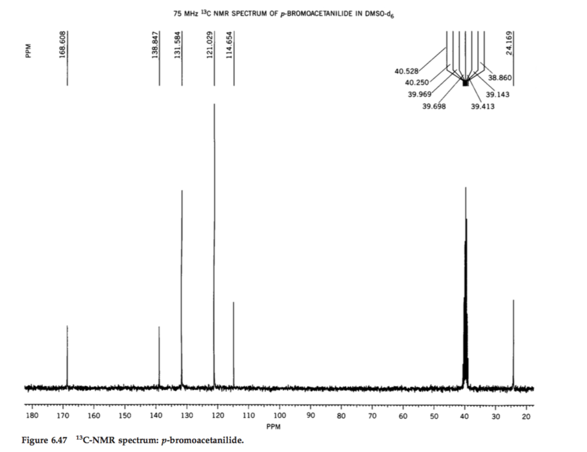 75 MHz 13c NMR SPECTRUM OF P BROMOACETANILIDE IN D ...