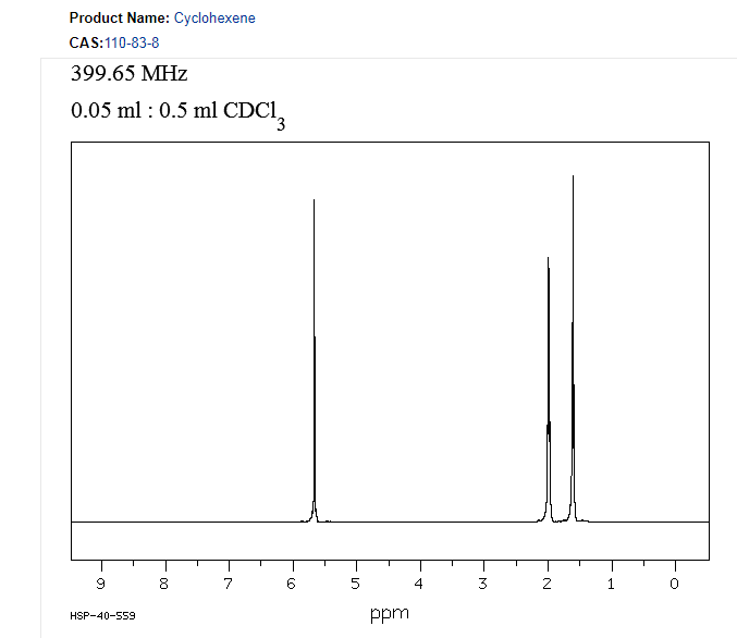 Question & Answer: What is the structure for this NMR. boiling pt of unknown is 77-78°C..... 2