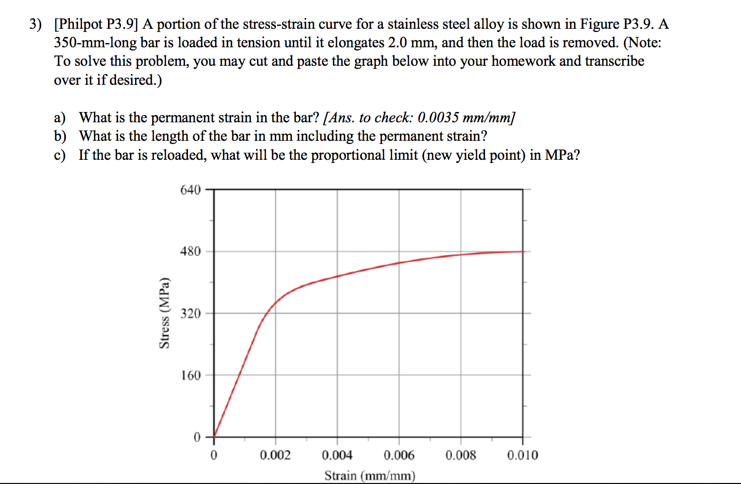 Solved A Portion Of The Stress Strain Curve For A Stainle Chegg Com