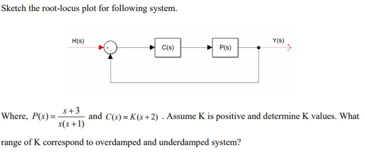 Solved Sketch The Root Locus Plot For Following System R