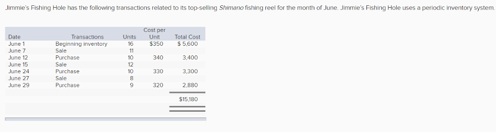 Solved] Jimmie?s Fishing Hole has the following t