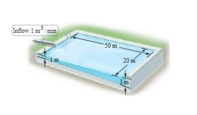 Solved A swimming pool is 50m long and 20m wide. Its depth | Chegg.com