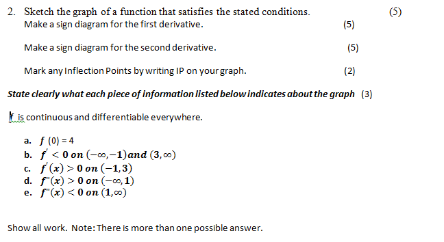 Solved Sketch The Graph Of A Function That Satisfies The