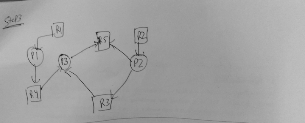 Answered! You are given a system of 4 processes (P1-P4) and 5 resource types R1-R5, one instance of each. The current state is... 3 Answered! You are given a system of 4 processes (P1-P4) and 5 resource types R1-R5, one instance of each. The current state is... 2
