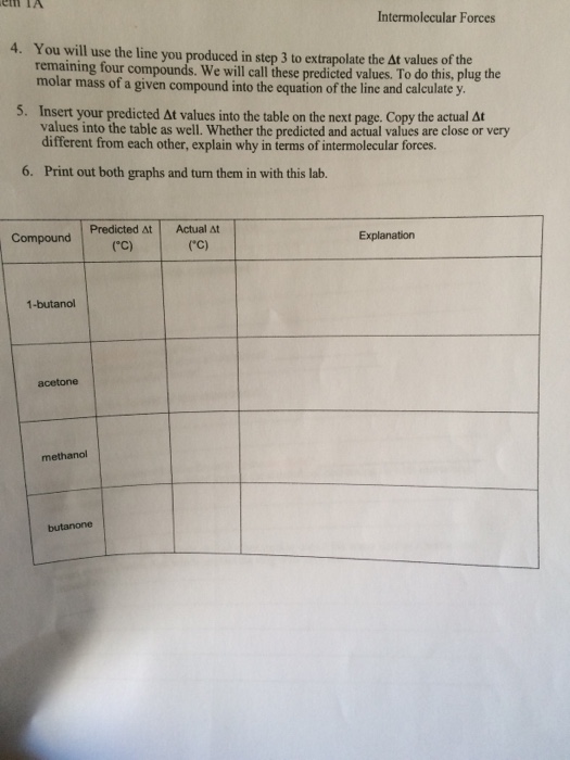 Evaporation And Intermolecular Forces Data Table At Chegg 