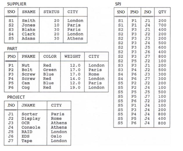 Solved Given The Query For Parts That Are Supplied To Some Chegg Com